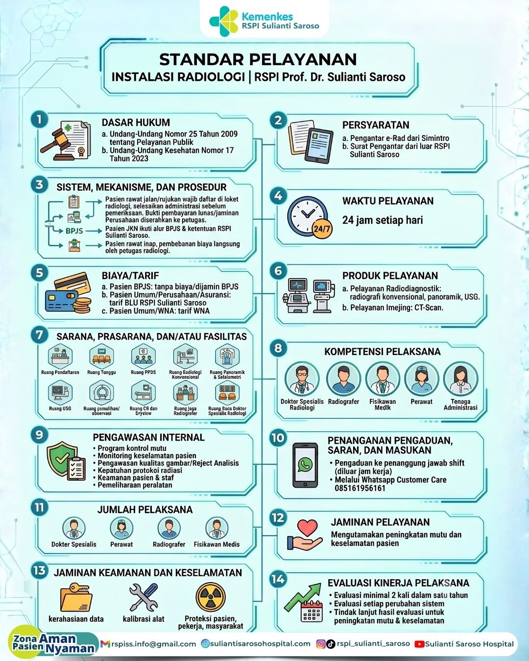 radiologi